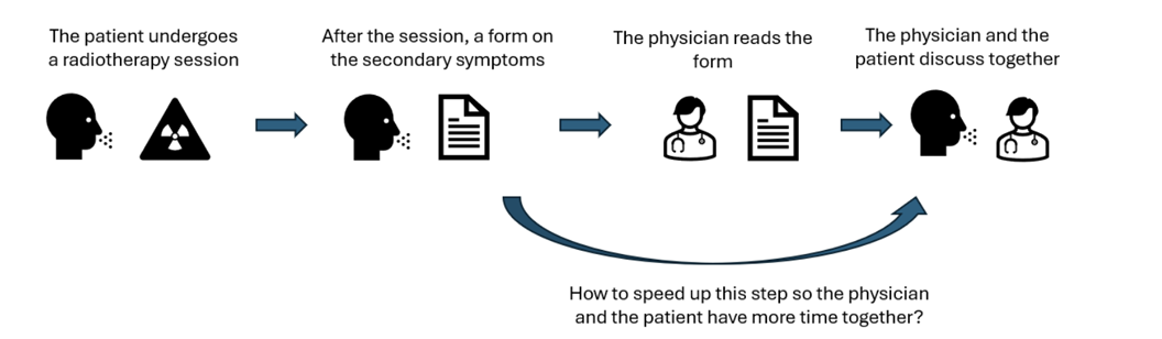 SLM LLM illustration